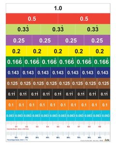 TFC-MAGNETIC DECIMAL STRIPS 13P-TFC-16132